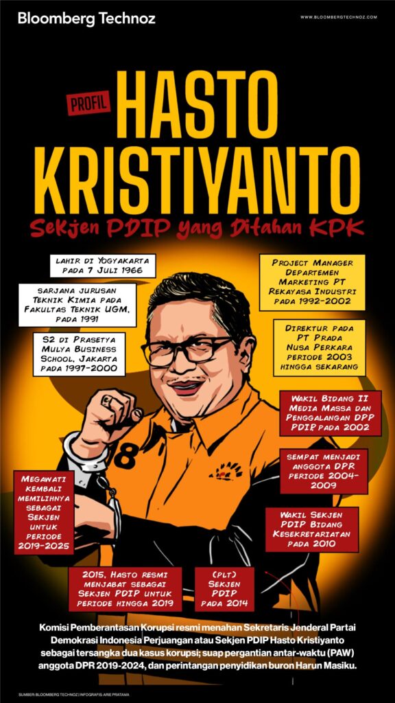 Profil Hasto Kristiyanto, Sekjen PDIP yang Ditahan KPK