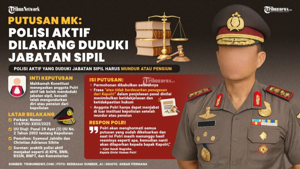 Putusan MK Larang Polisi Duduki Jabatan Sipil Dinilai Minimalkan Konflik Kepentingan di Pemerintahan