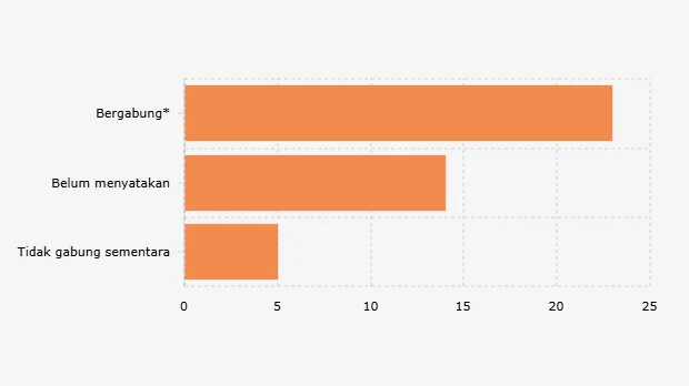 219300-negara-yang-gabung-di-dewan-perdamaian-gaza-bikinan-trump-ada-ri