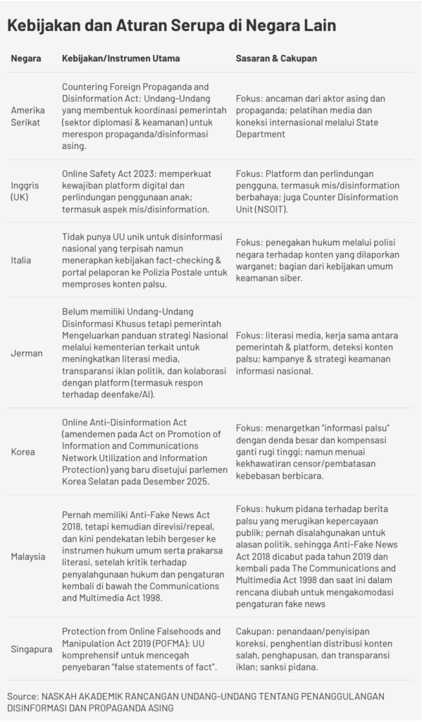 NASKAH AKADEMIK RANCANGAN UNDANG-UNDANG TENTANG PENANGGULANGAN DISINFORMASI DAN PROPAGANDA ASING