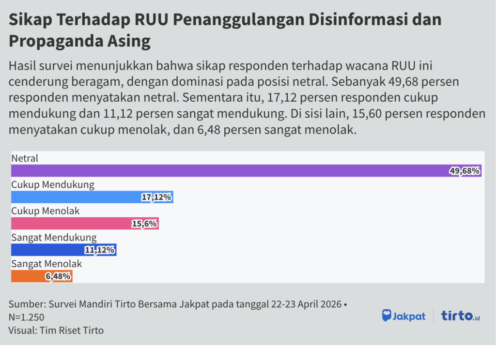 Sikap Terhadap RUU Penanggulangan Disinformasi dan Propaganda Asing
