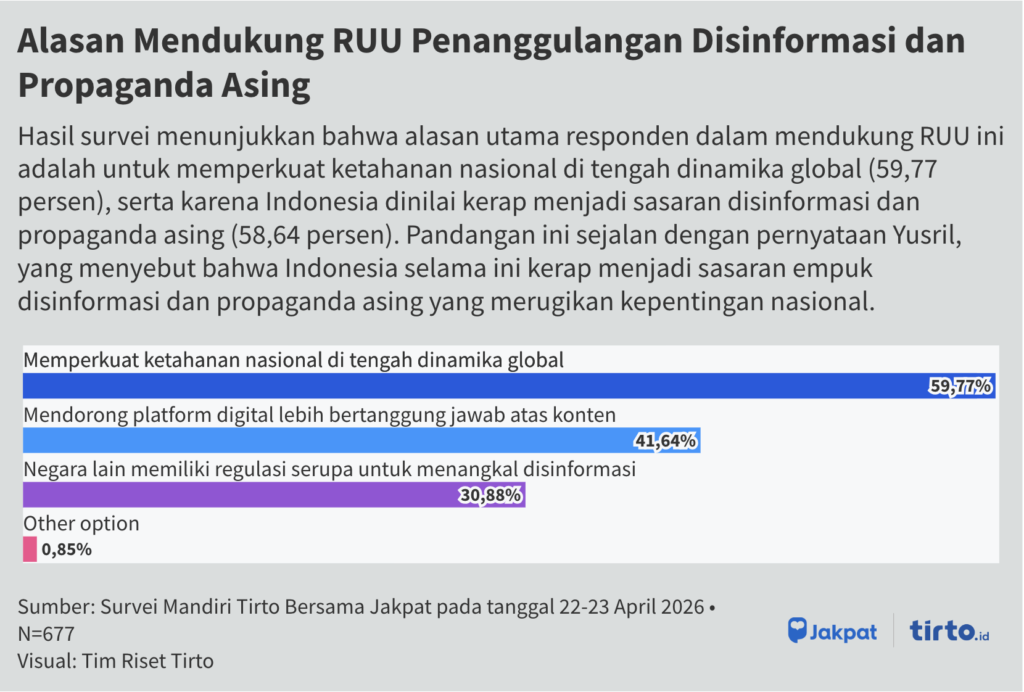 Alasan Mendukung RUU Penanggulangan Disinformasi dan Propaganda Asing