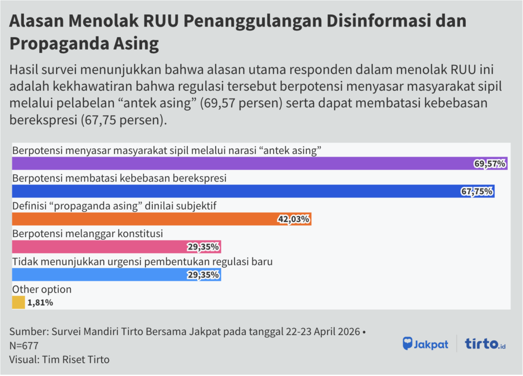 Alasan Menolak RUU Penanggulangan Disinformasi dan Propaganda Asing