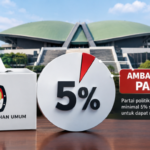 Ambang Batas Parlemen 5 Persen, Parpol Koalisi Masih Adu Kuat