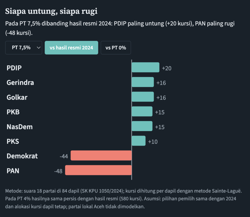 Siapa untung, siapa rugi